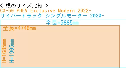#CX-60 PHEV Exclusive Modern 2022- + サイバートラック シングルモーター 2020-